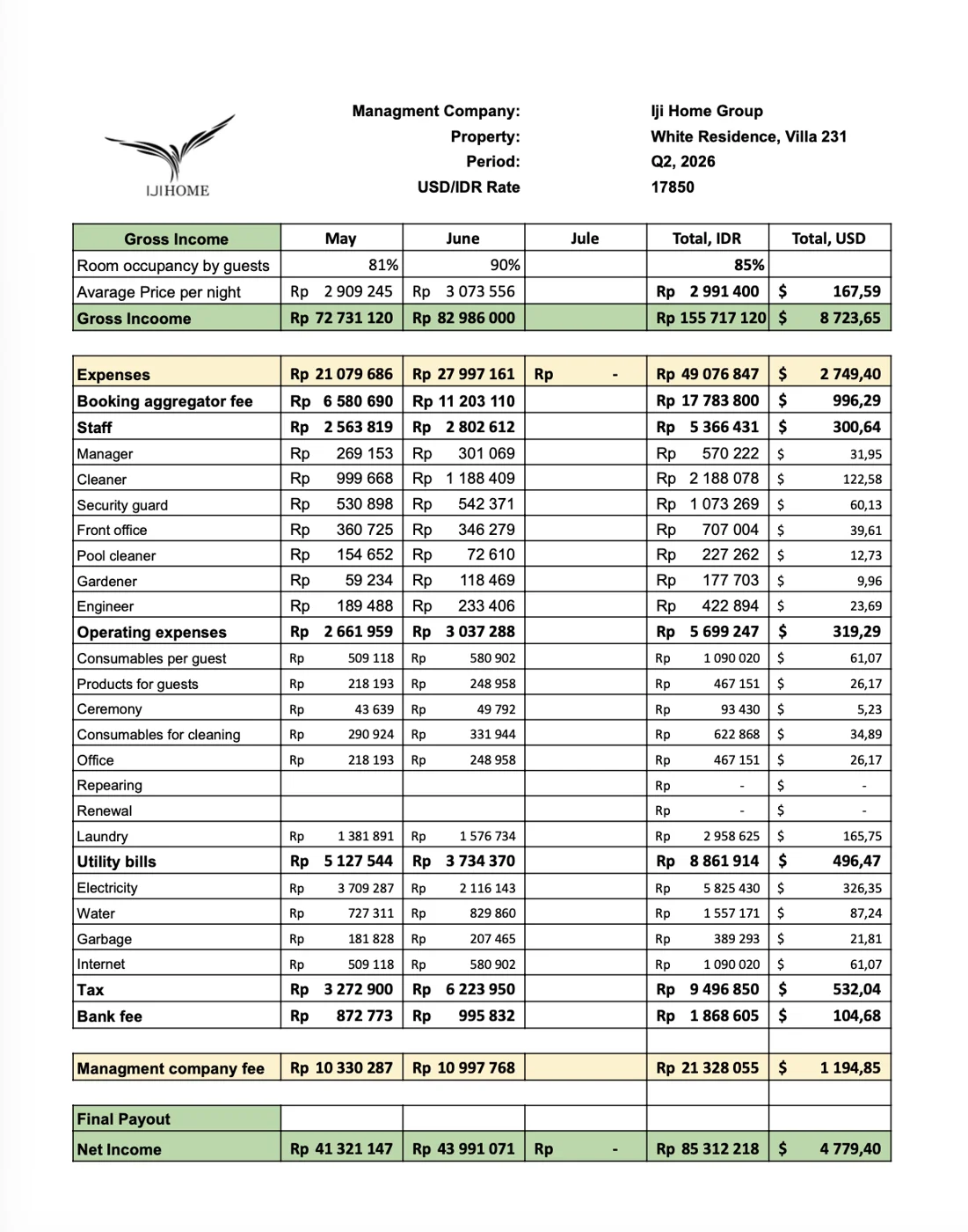 Отчёт УК Iji Home Group — Q2 2026, вилла 231